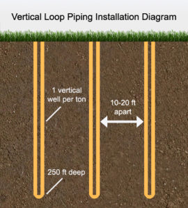 Vertical Loop Diagram